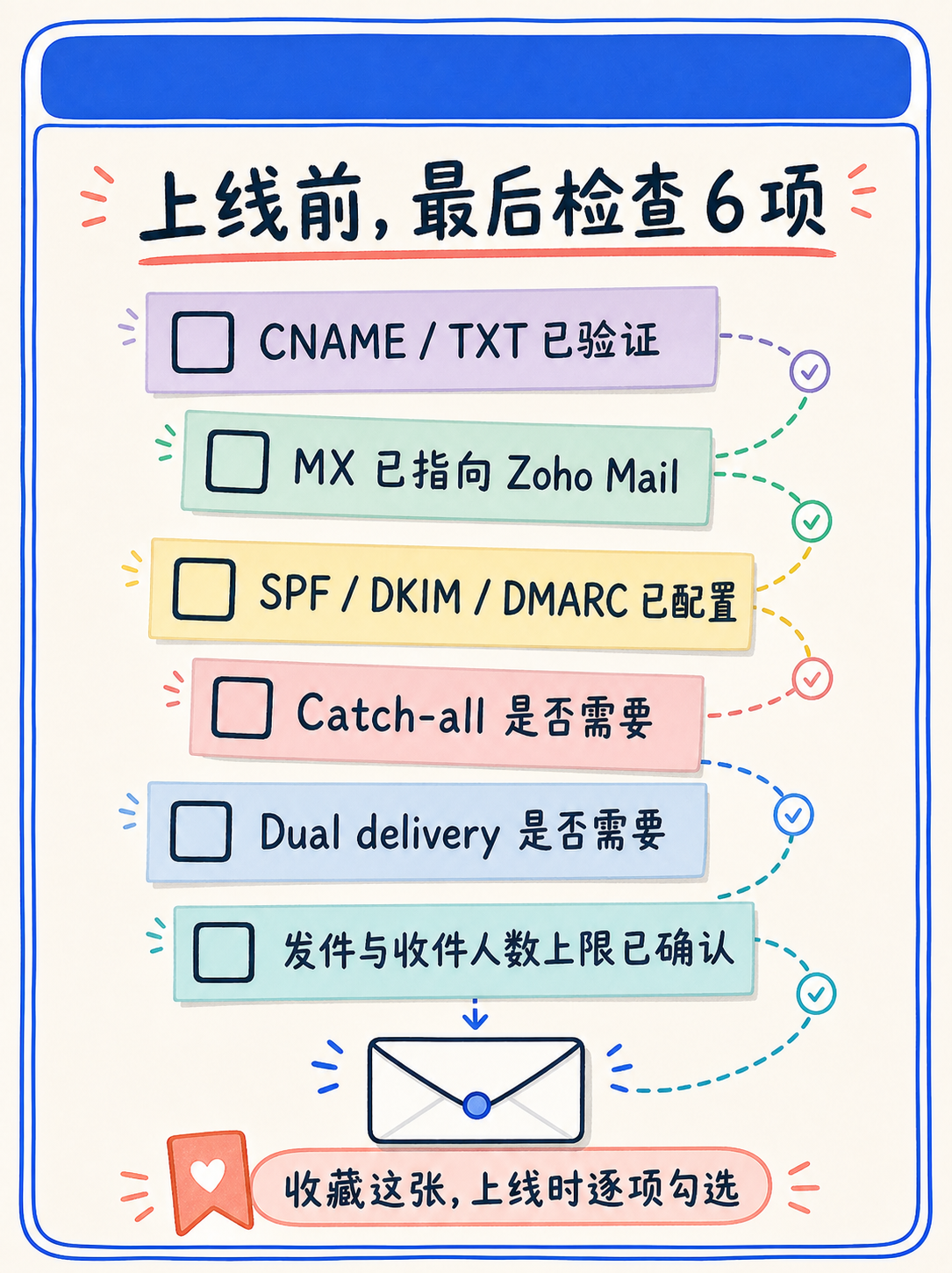 🔍 域名邮箱 5 步判断:Zoho Mail 选型不踩坑 · 图 7