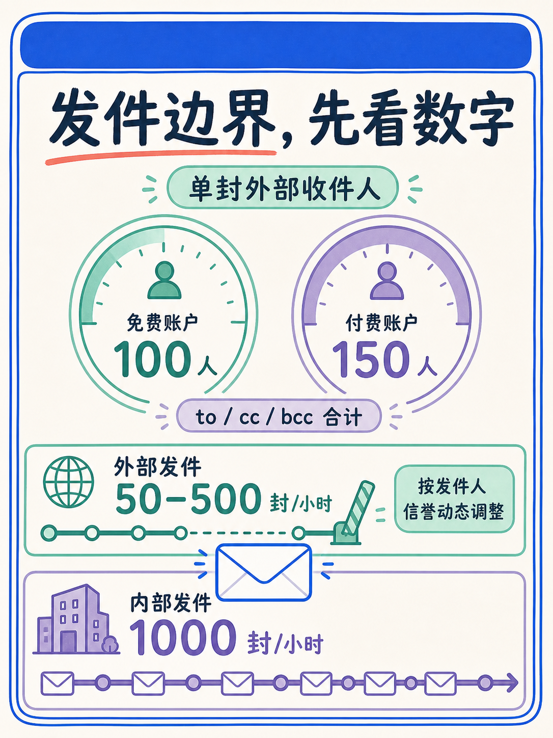 🔍 域名邮箱 5 步判断:Zoho Mail 选型不踩坑 · 图 3