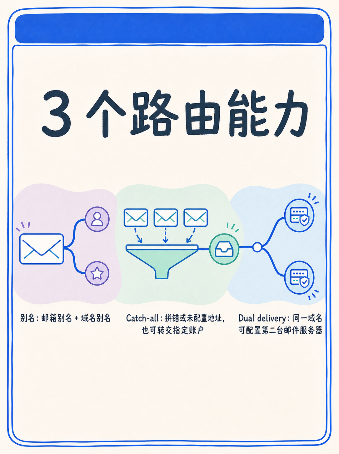 🔍 域名邮箱 5 步判断:Zoho Mail 选型不踩坑 · 图 5