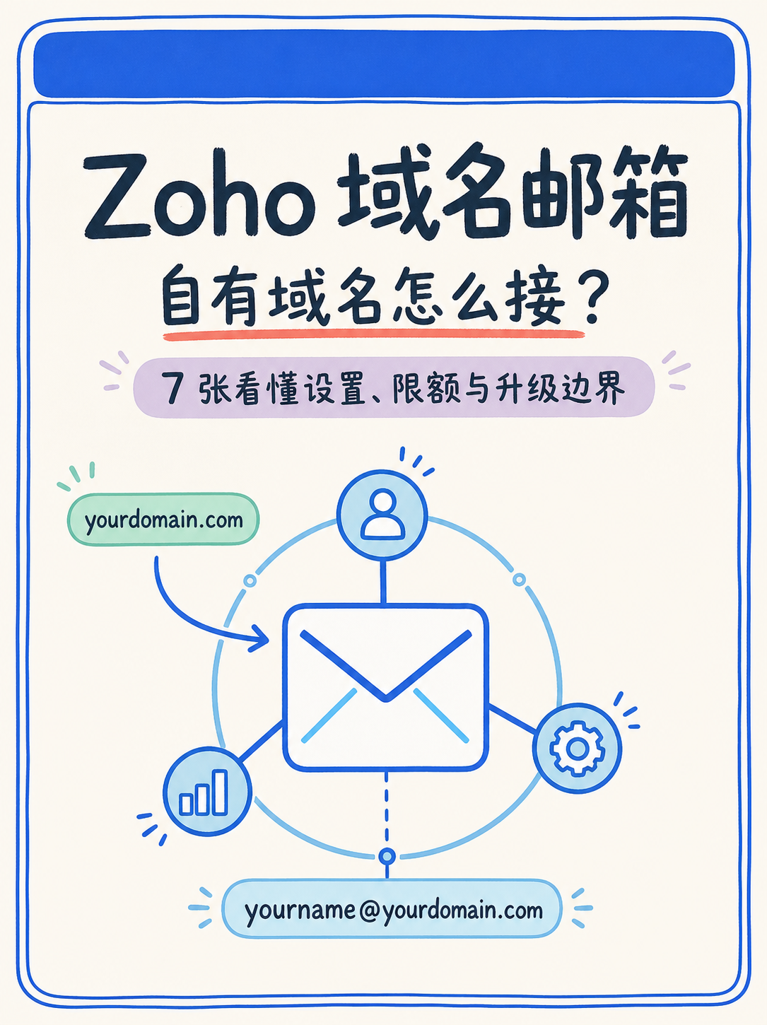 🔍 域名邮箱 5 步判断：Zoho Mail 选型不踩坑