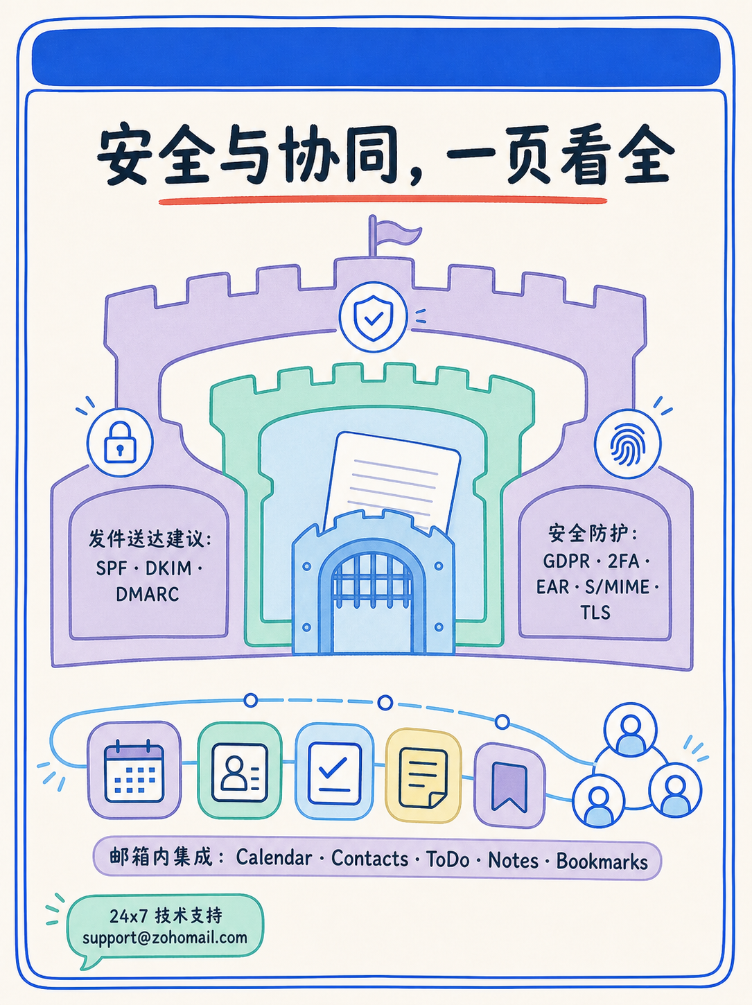 🔍 域名邮箱 5 步判断:Zoho Mail 选型不踩坑 · 图 6