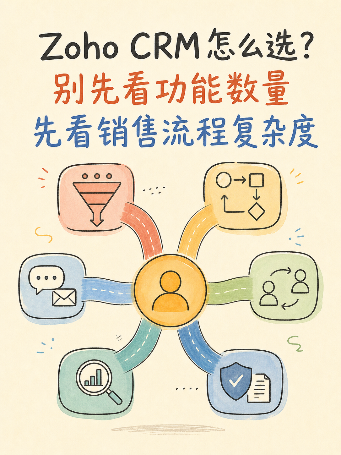 ✅ Zoho CRM 选型：五个事实帮中小团队判断要不要升级