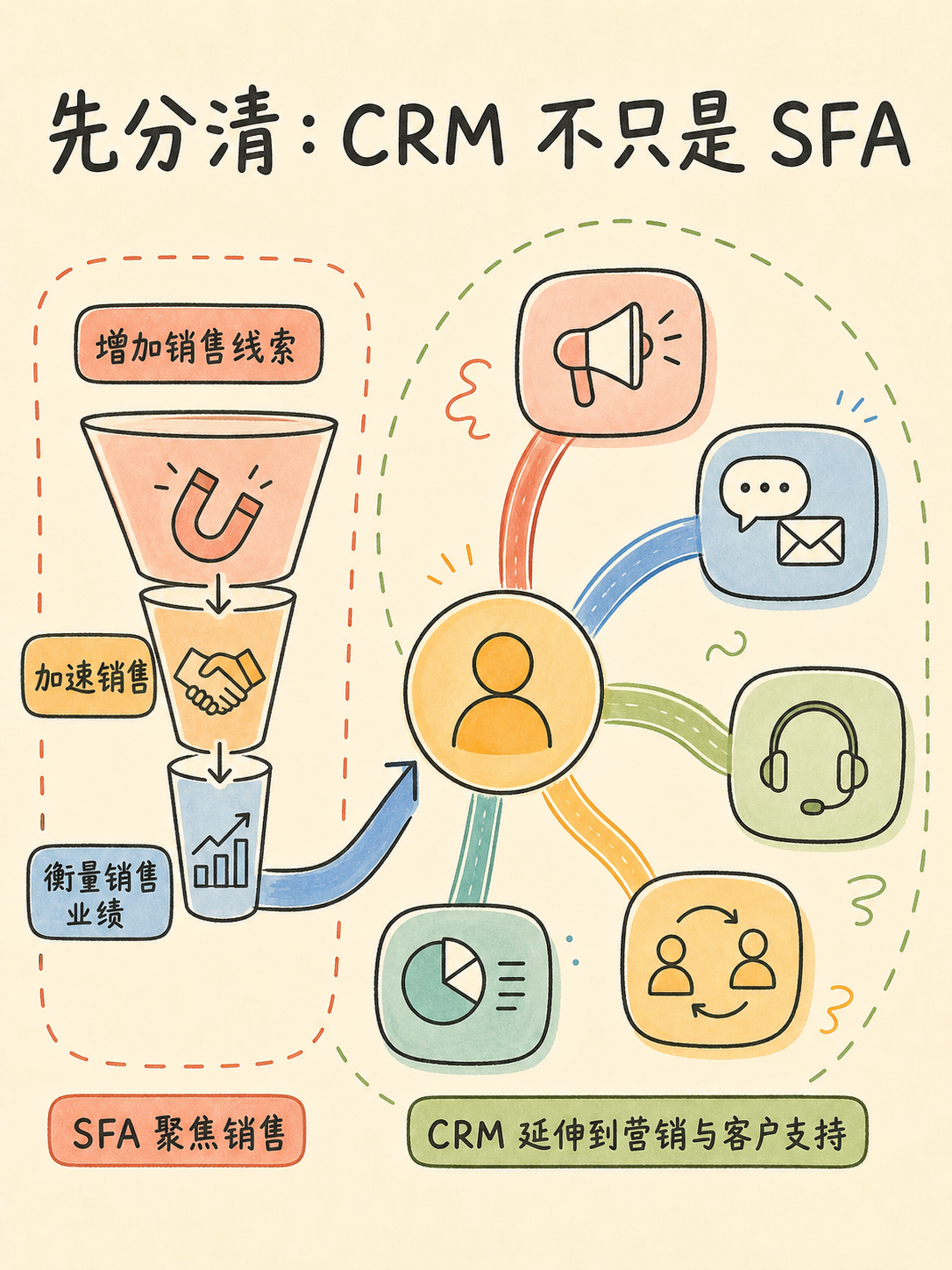✅ Zoho CRM 选型:五个事实帮中小团队判断要不要升级 · 图 2