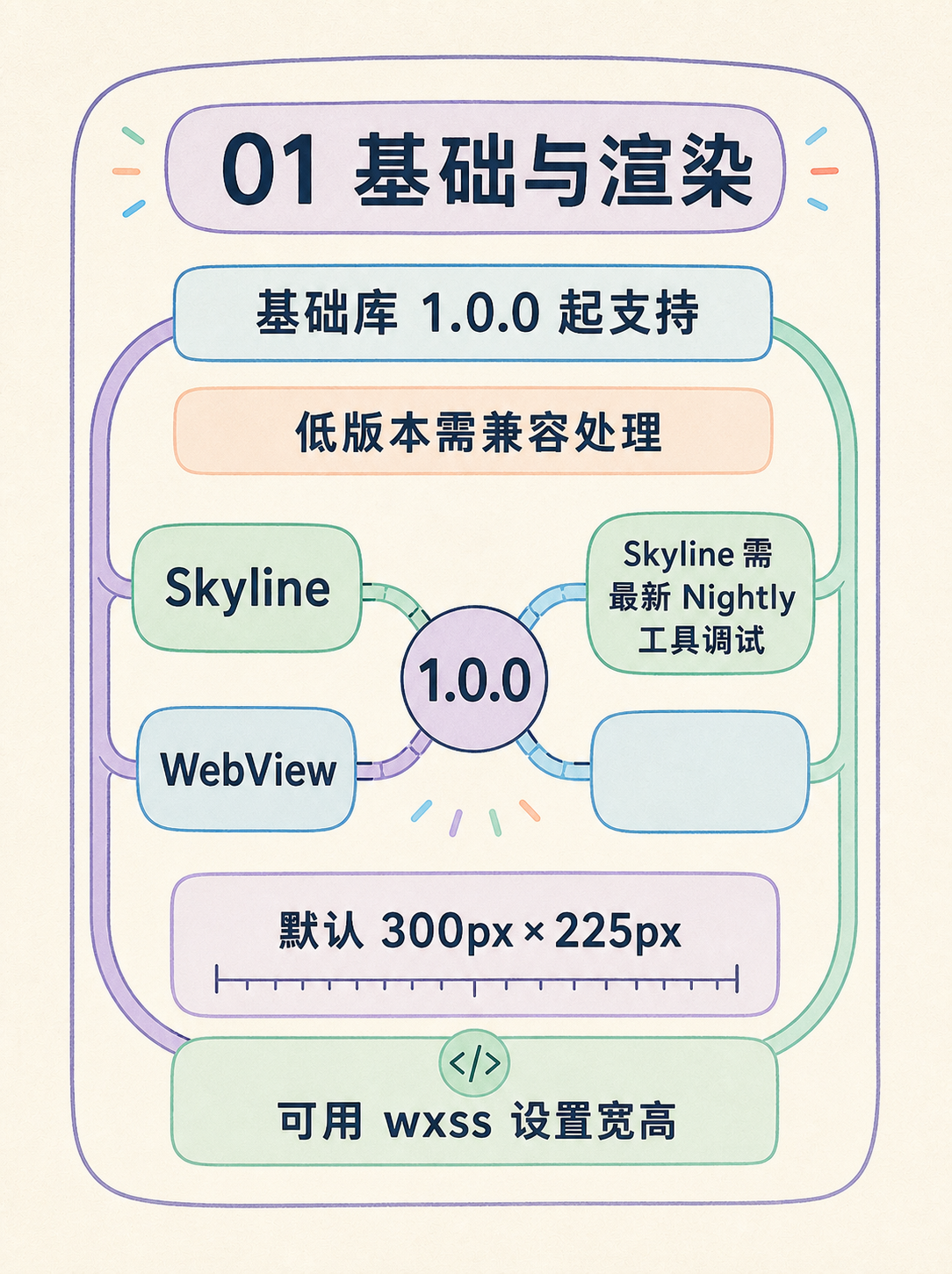 视频作品集做小程序?先核对这 5 条官方事实 · 图 2