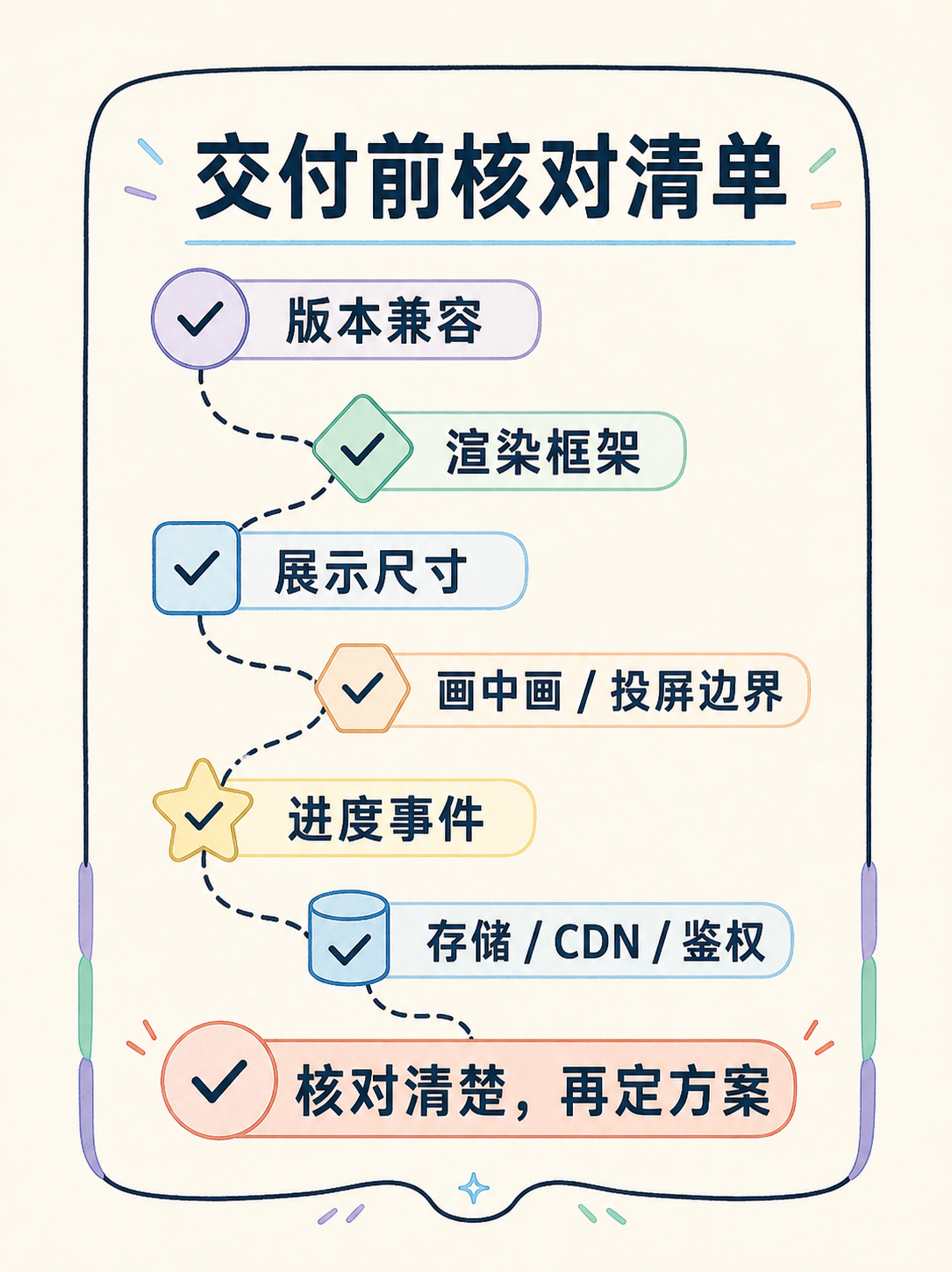 视频作品集做小程序?先核对这 5 条官方事实 · 图 7