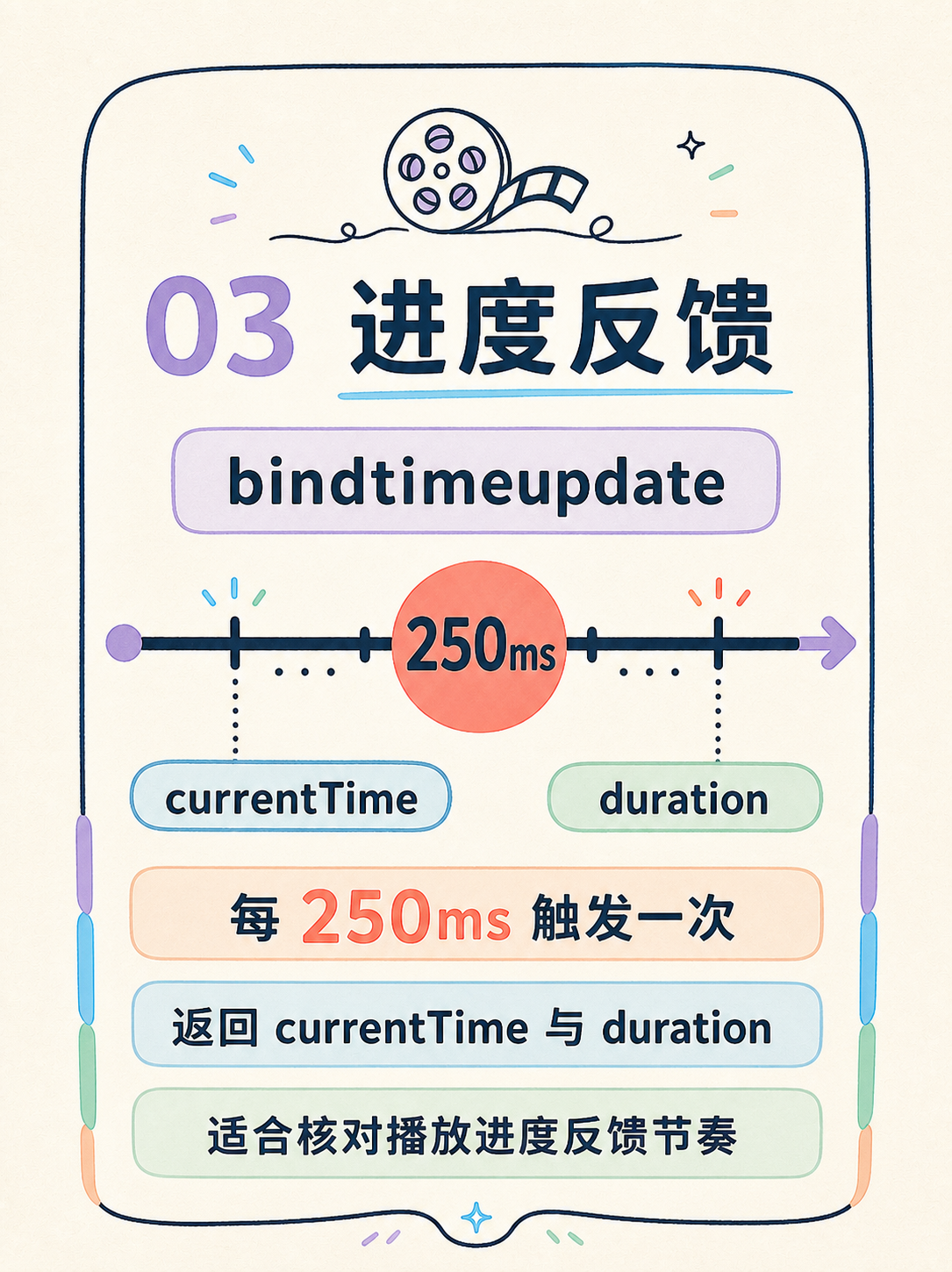 视频作品集做小程序?先核对这 5 条官方事实 · 图 4