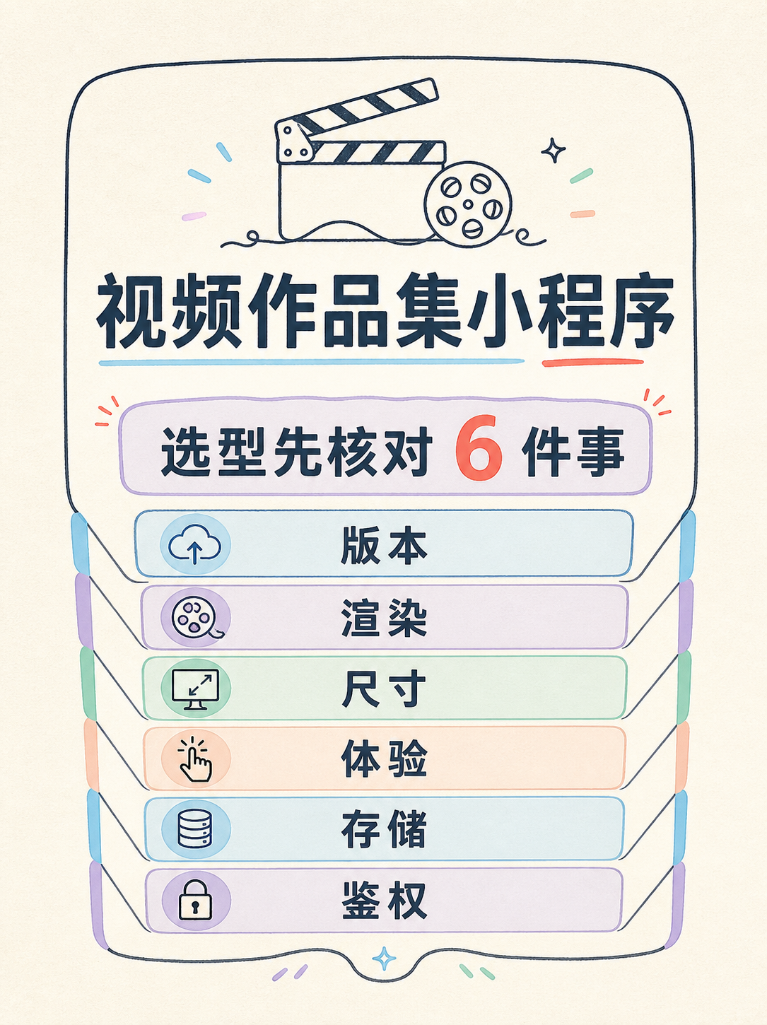 视频作品集做小程序？先核对这 5 条官方事实