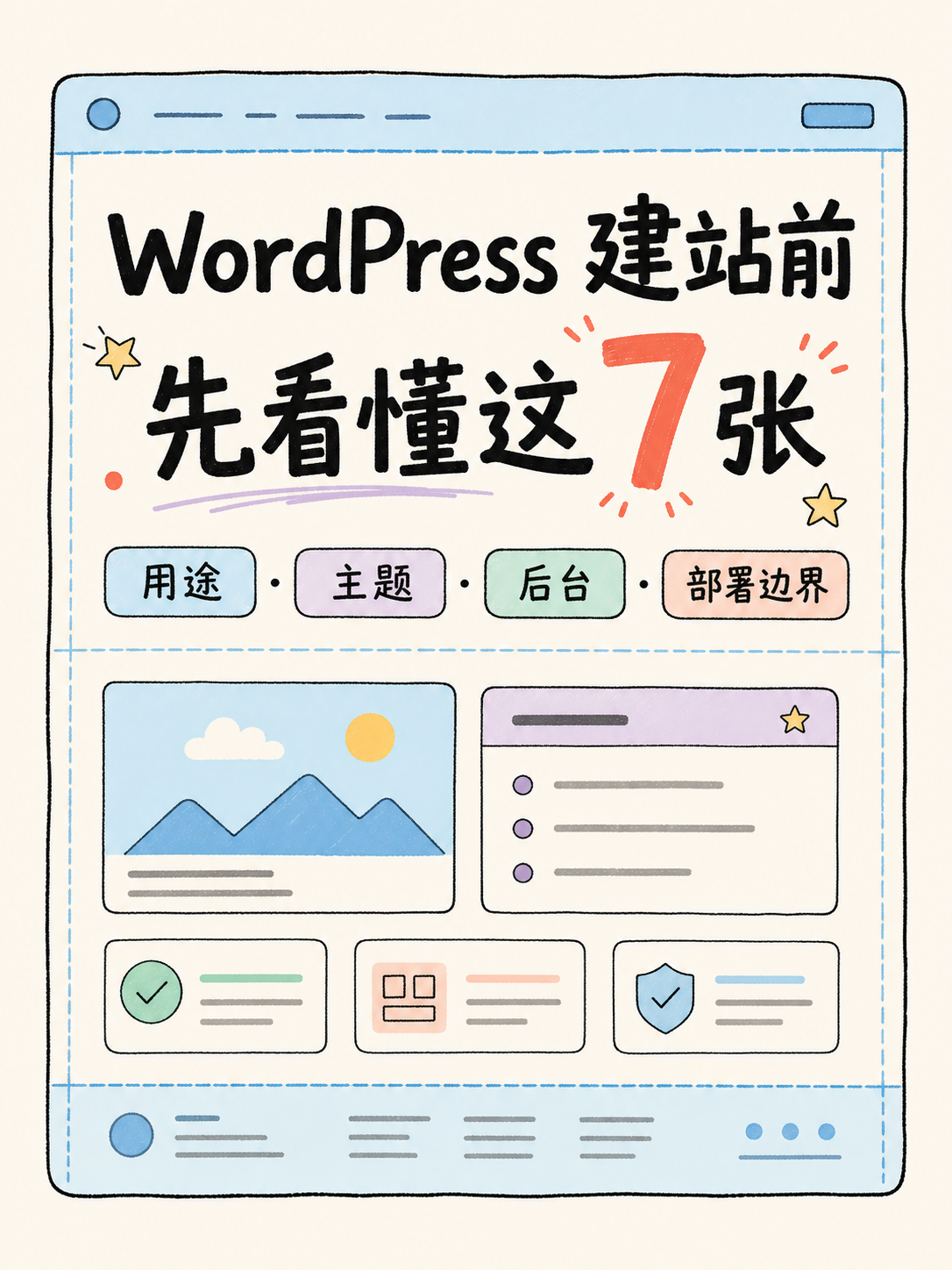 WordPress 选型避坑：5 条官方事实与核对动作