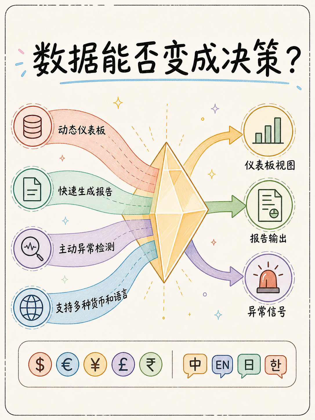 Zoho CRM 中小企业选型：盯五个事实 · 图 6