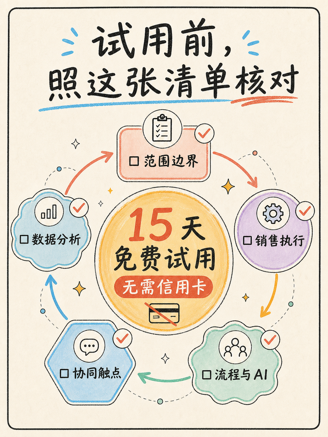 Zoho CRM 中小企业选型：盯五个事实 · 图 7