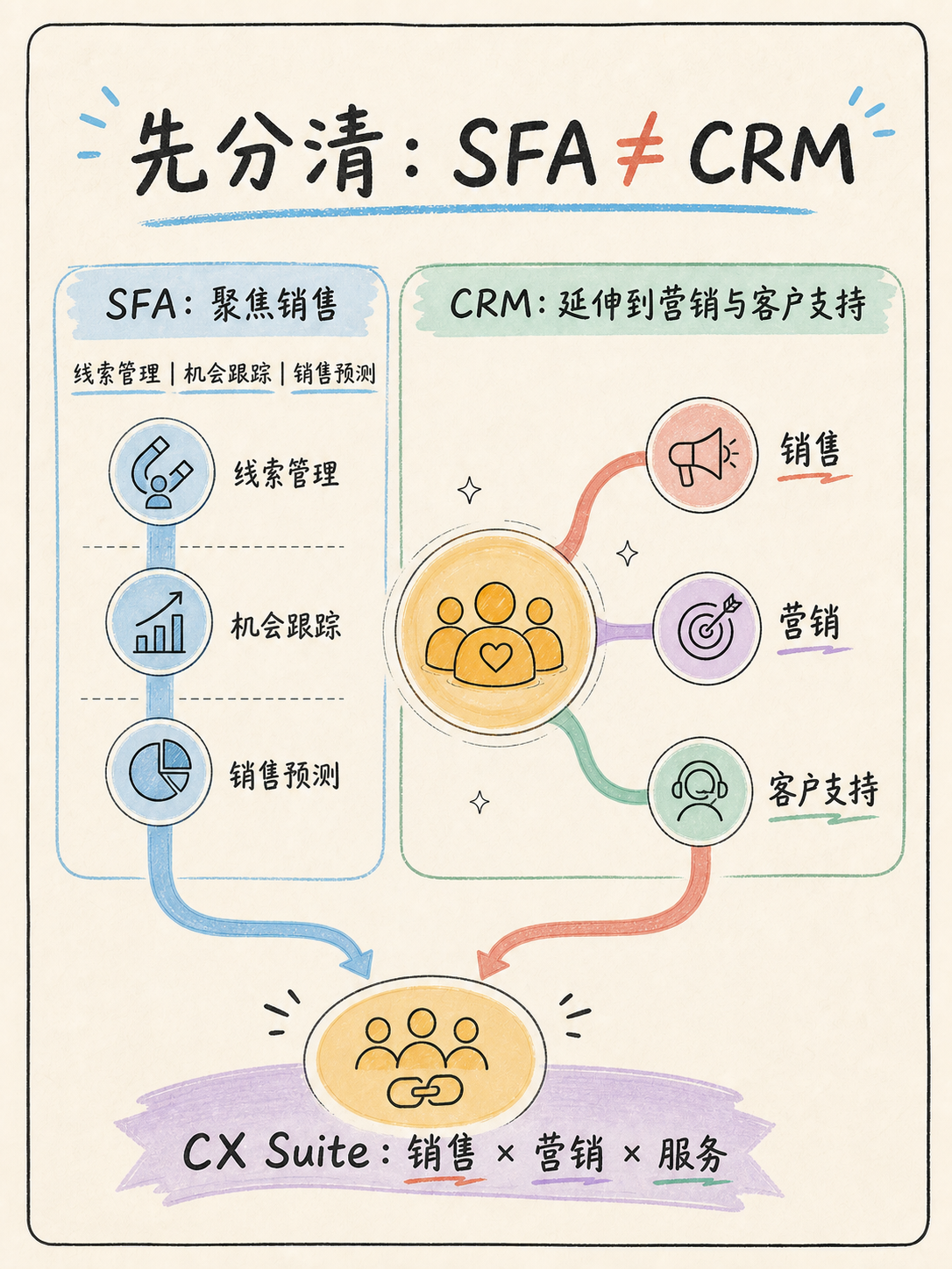 Zoho CRM 中小企业选型：盯五个事实 · 图 2
