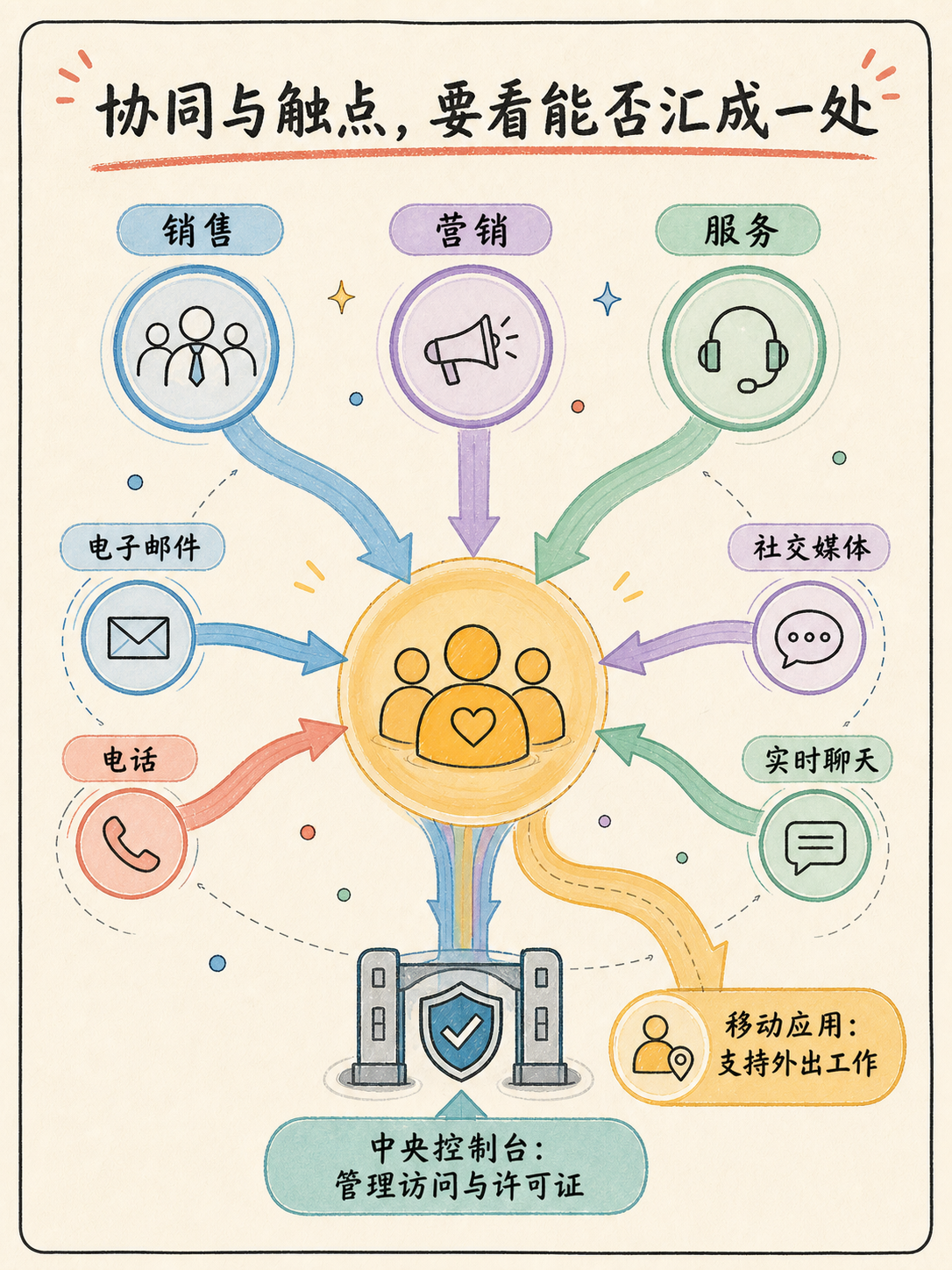 Zoho CRM 中小企业选型：盯五个事实 · 图 5