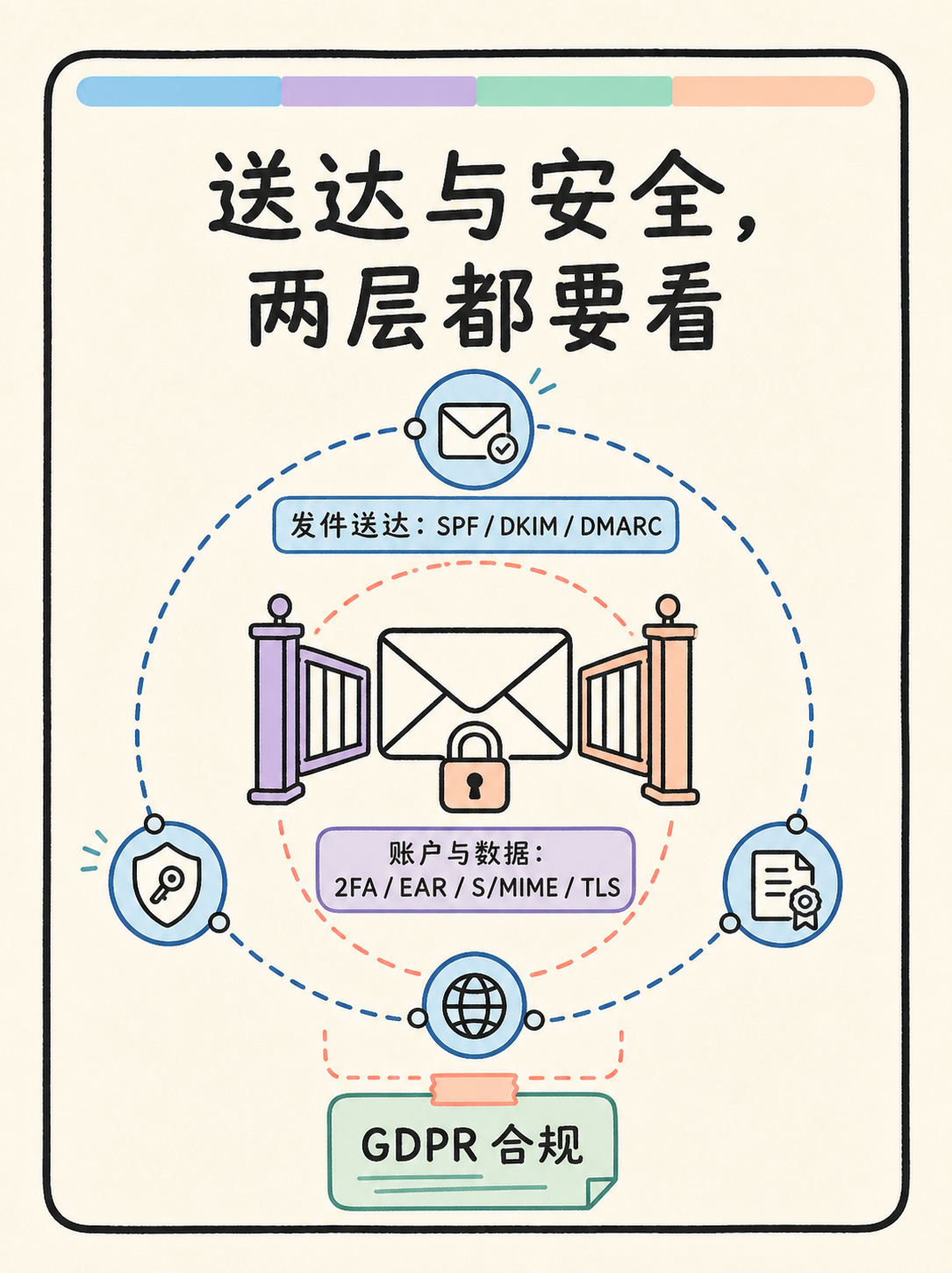 Zoho Mail 域名邮箱：选型前必看的 5 个边界 · 图 6