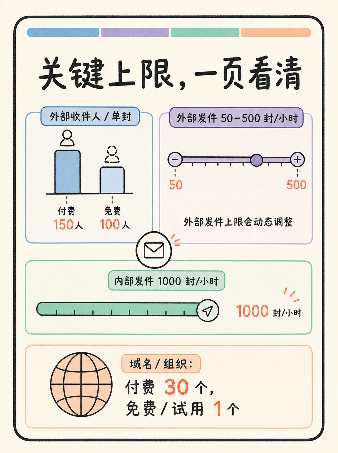 Zoho Mail 域名邮箱：选型前必看的 5 个边界 · 图 4