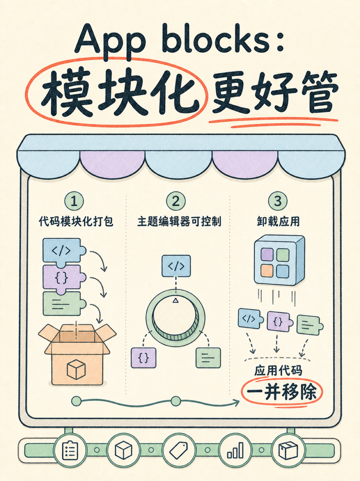Shopify 适配度自检：5 条官方事实判断 OS 2.0 路径 · 图 4