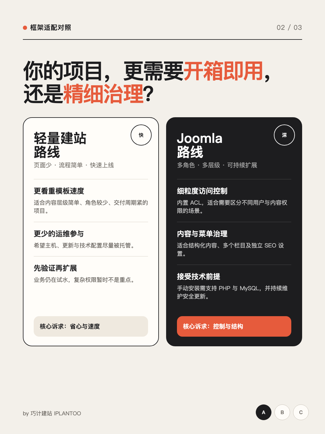 Joomla建站踩坑边界:5条官方事实逐条核对 · 图 2