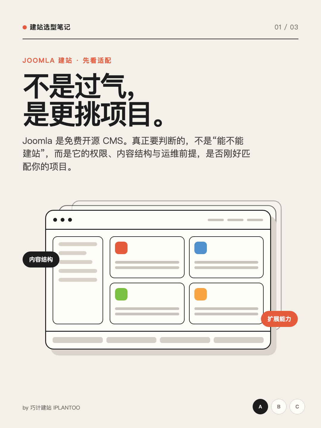 Joomla建站踩坑边界:5条官方事实逐条核对