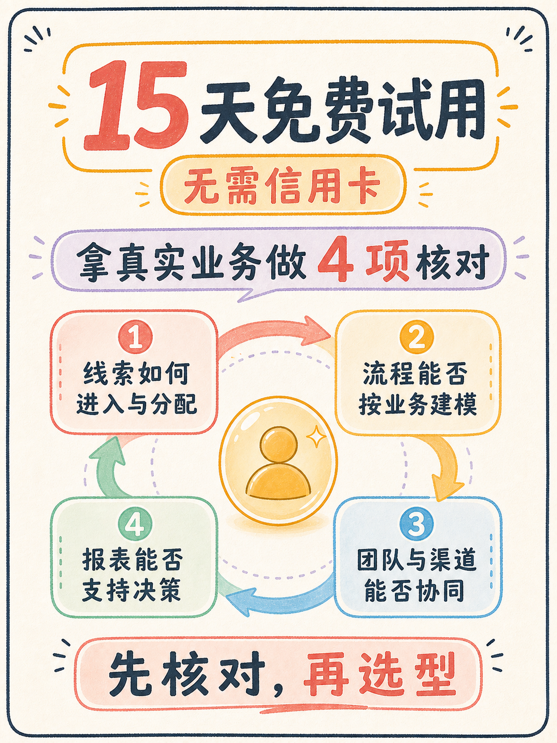 Zoho CRM 选型前先核这 5 件事 · 图 7