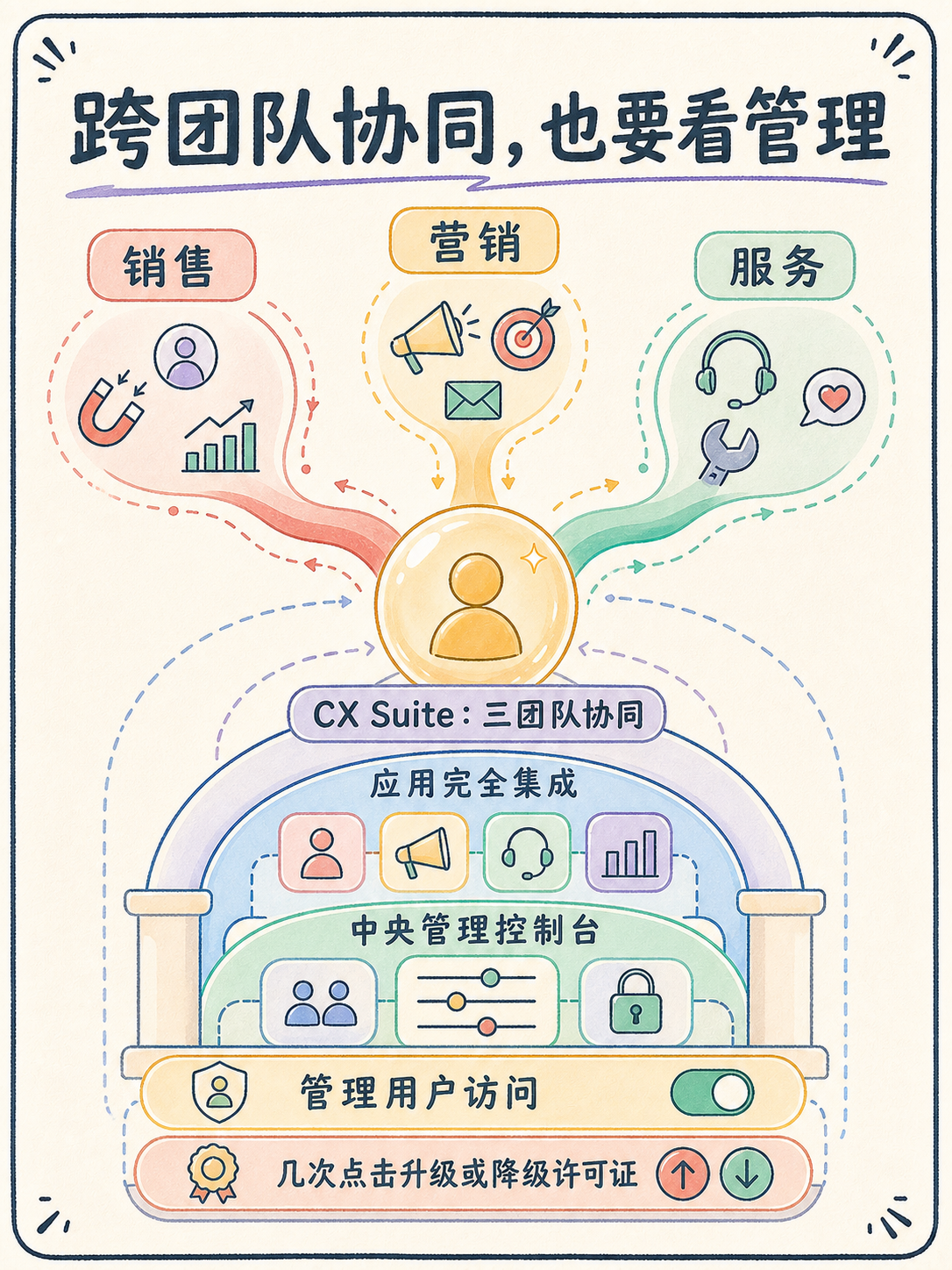 Zoho CRM 选型前先核这 5 件事 · 图 5