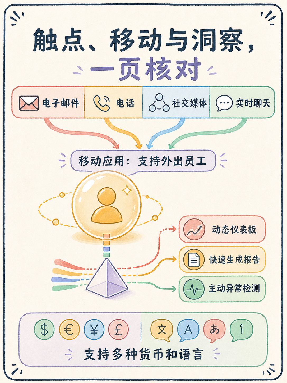 Zoho CRM 选型前先核这 5 件事 · 图 6