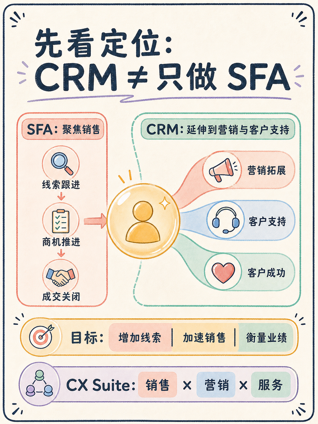 Zoho CRM 选型前先核这 5 件事 · 图 2