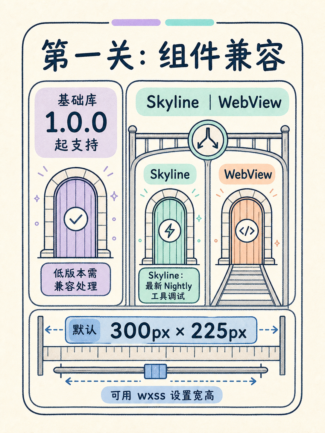 视频作品集小程序选型:5条官方边界速判 · 图 2