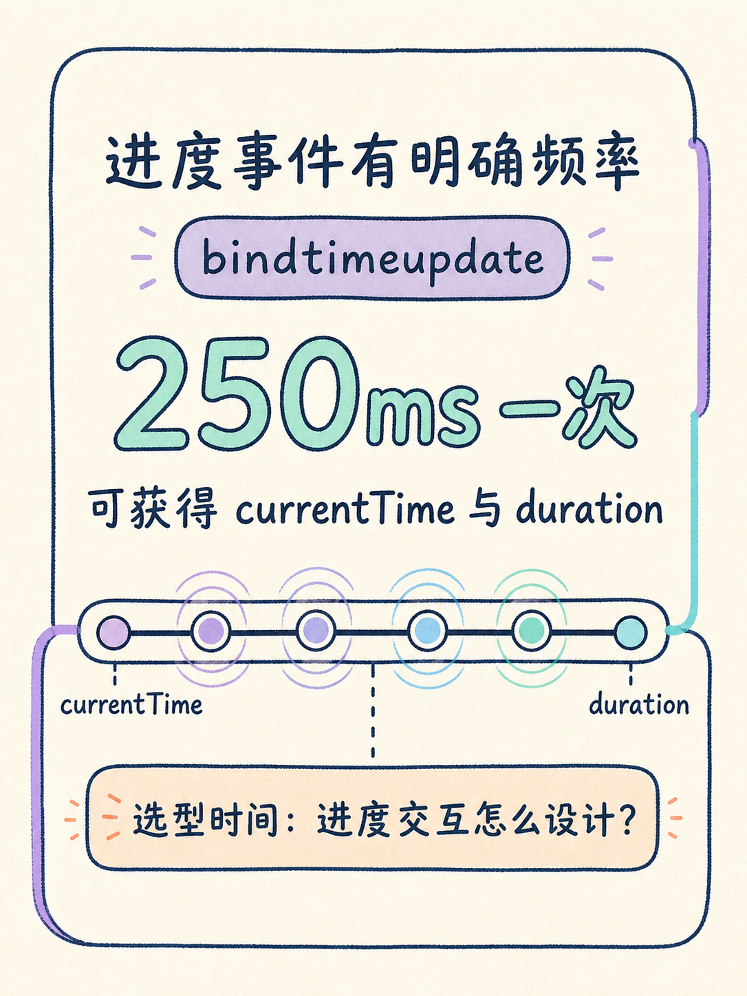 视频作品集小程序选型:5条官方边界速判 · 图 4