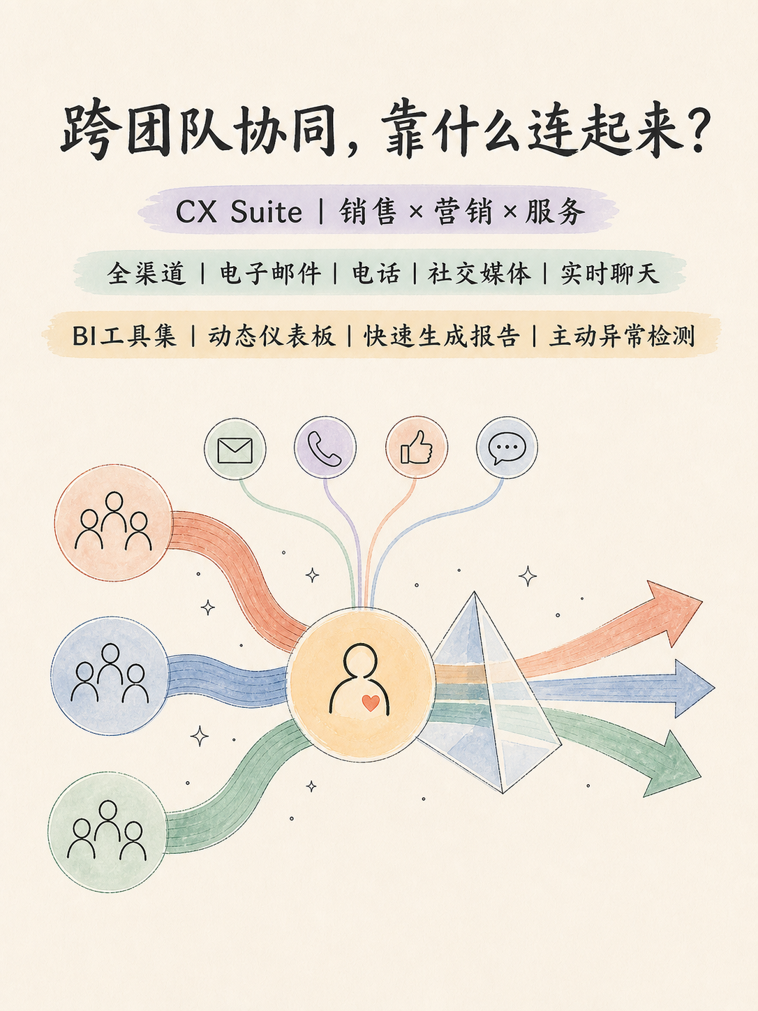 🧭 Zoho CRM 选型：从 SFA 边界到免费试用五条核对 · 图 6