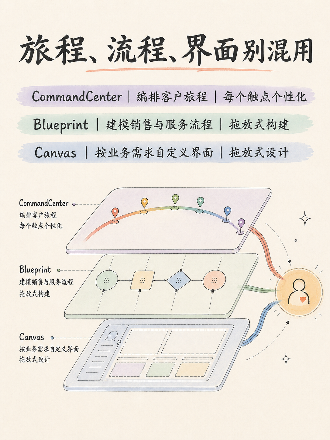 🧭 Zoho CRM 选型：从 SFA 边界到免费试用五条核对 · 图 5