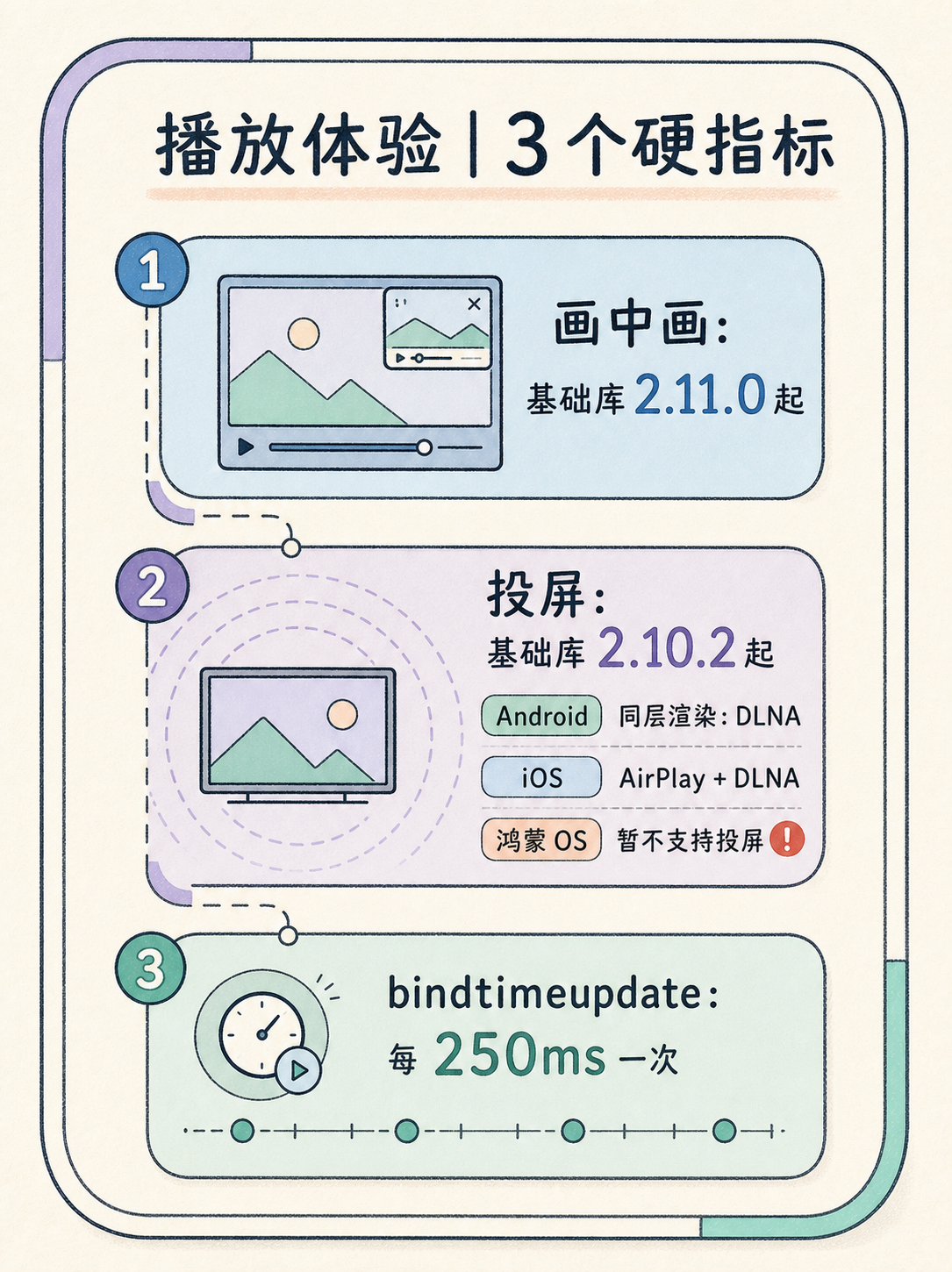视频作品集小程序部署|自托管与平台托管怎么分清 · 图 4