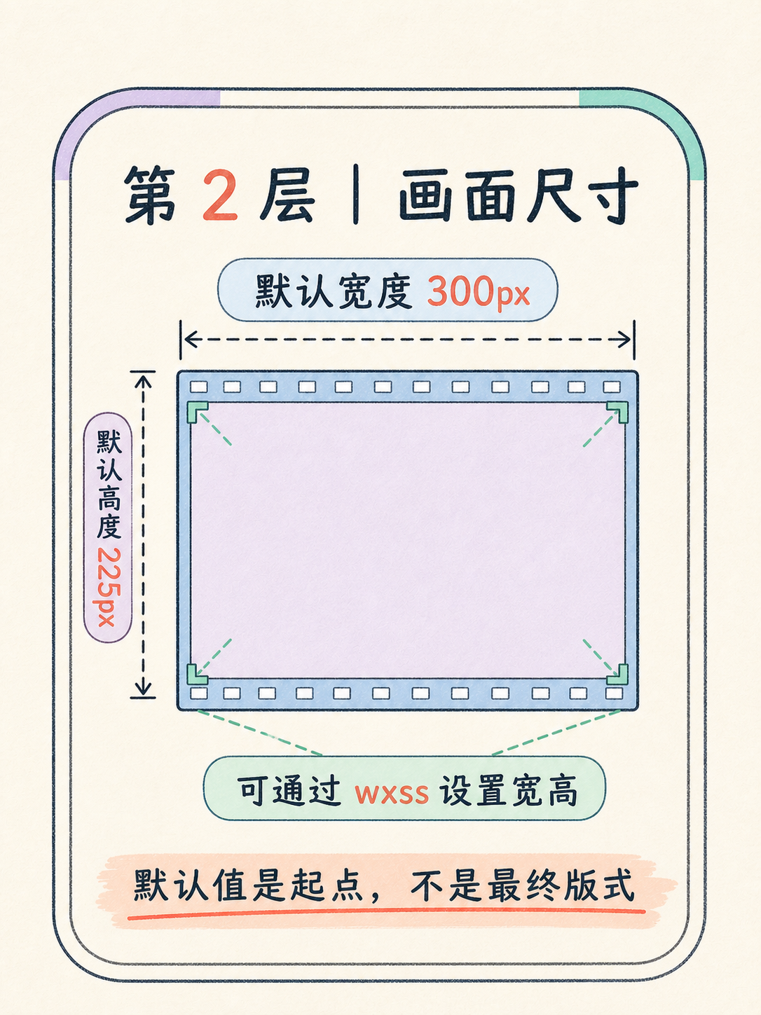 视频作品集小程序部署|自托管与平台托管怎么分清 · 图 3