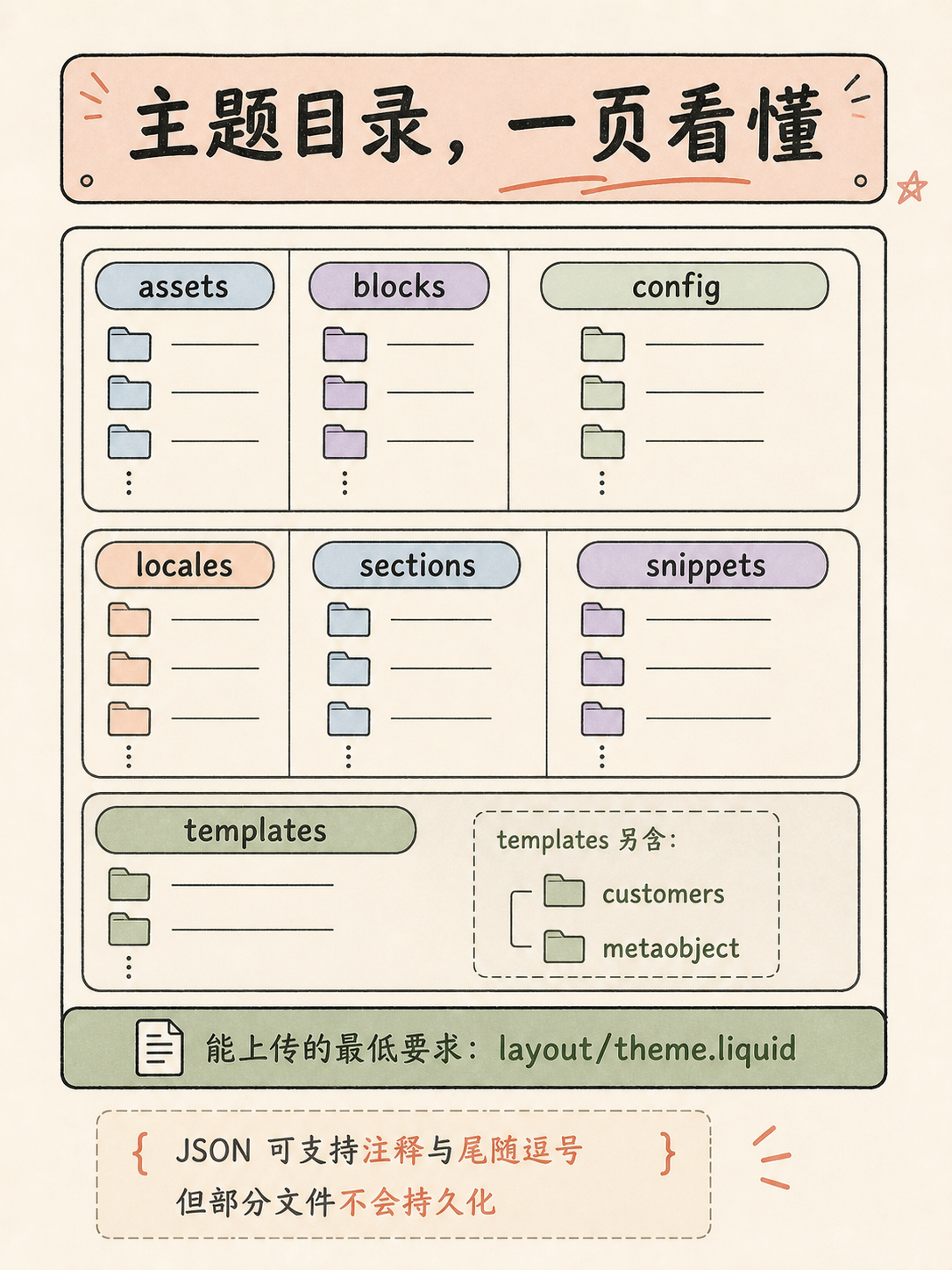 Shopify 选型避坑：四维判断是否值得订阅 · 图 6