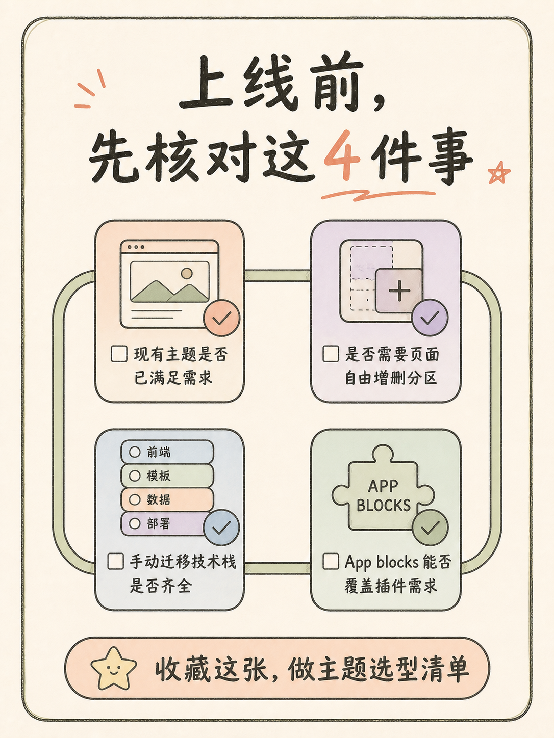 Shopify 选型避坑：四维判断是否值得订阅 · 图 7