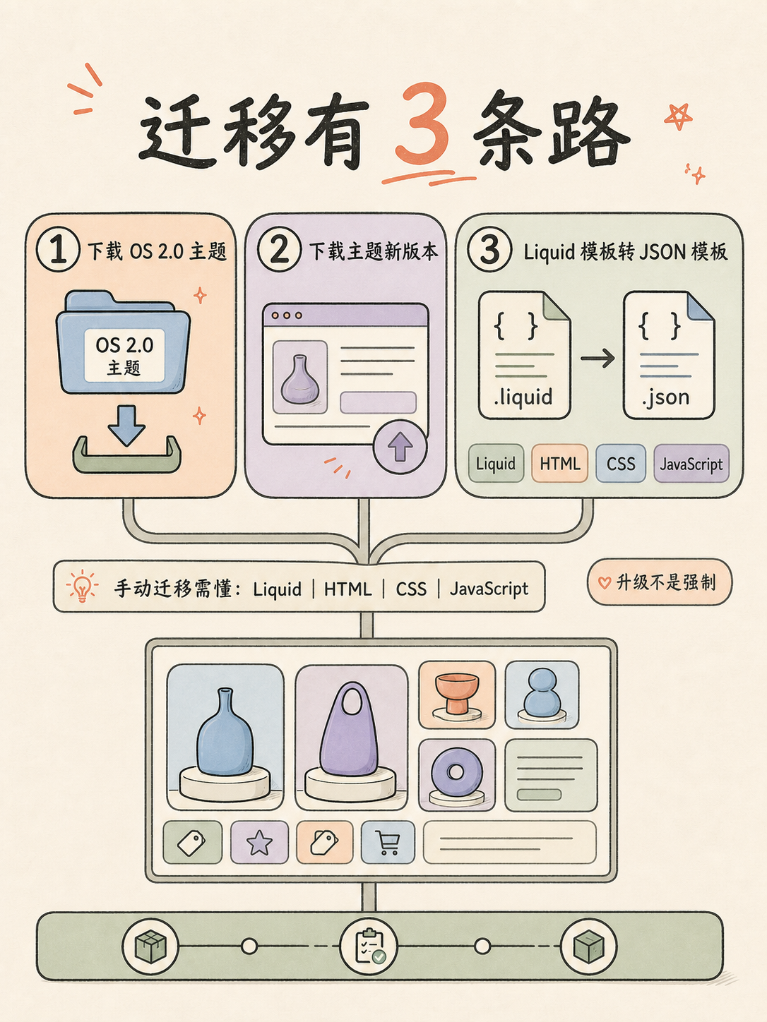 Shopify 选型避坑：四维判断是否值得订阅 · 图 5
