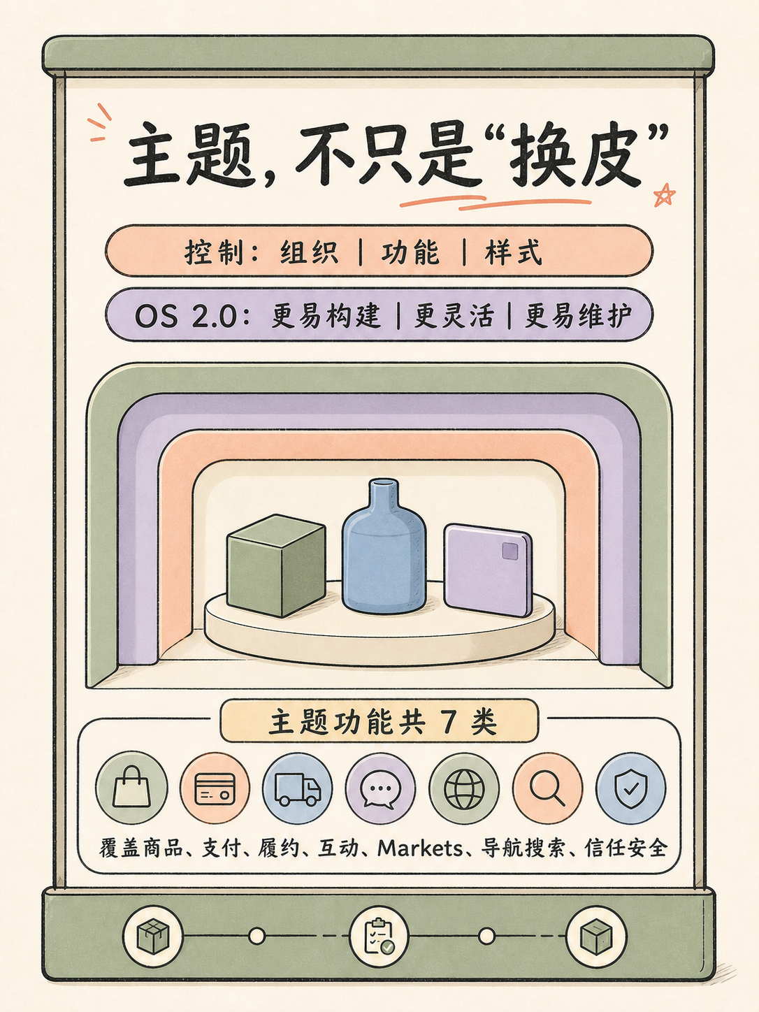 Shopify 选型避坑：四维判断是否值得订阅 · 图 2