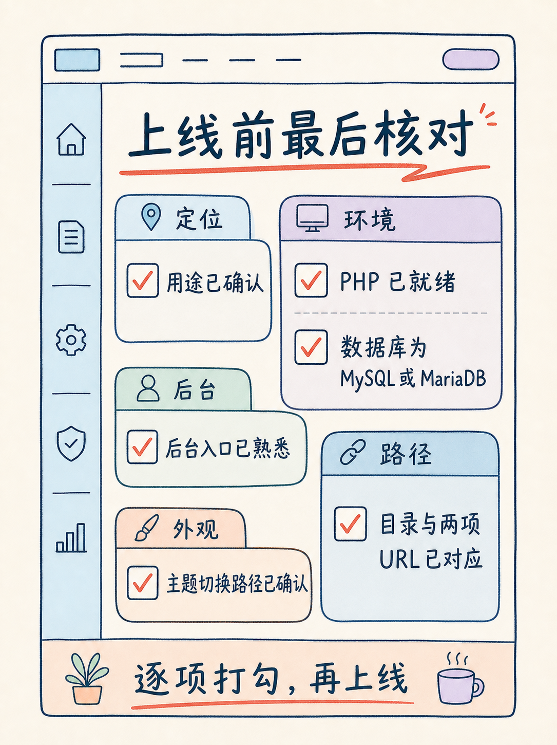 Wordpress建站上线前必核的5条官方事实 · 图 7