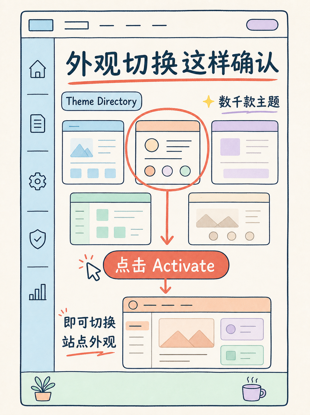 Wordpress建站上线前必核的5条官方事实 · 图 5