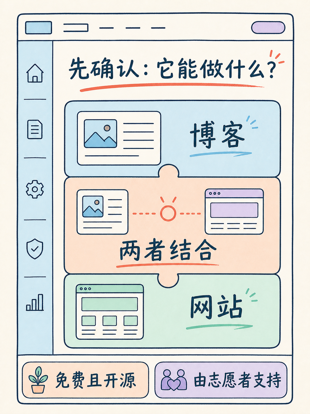 Wordpress建站上线前必核的5条官方事实 · 图 2