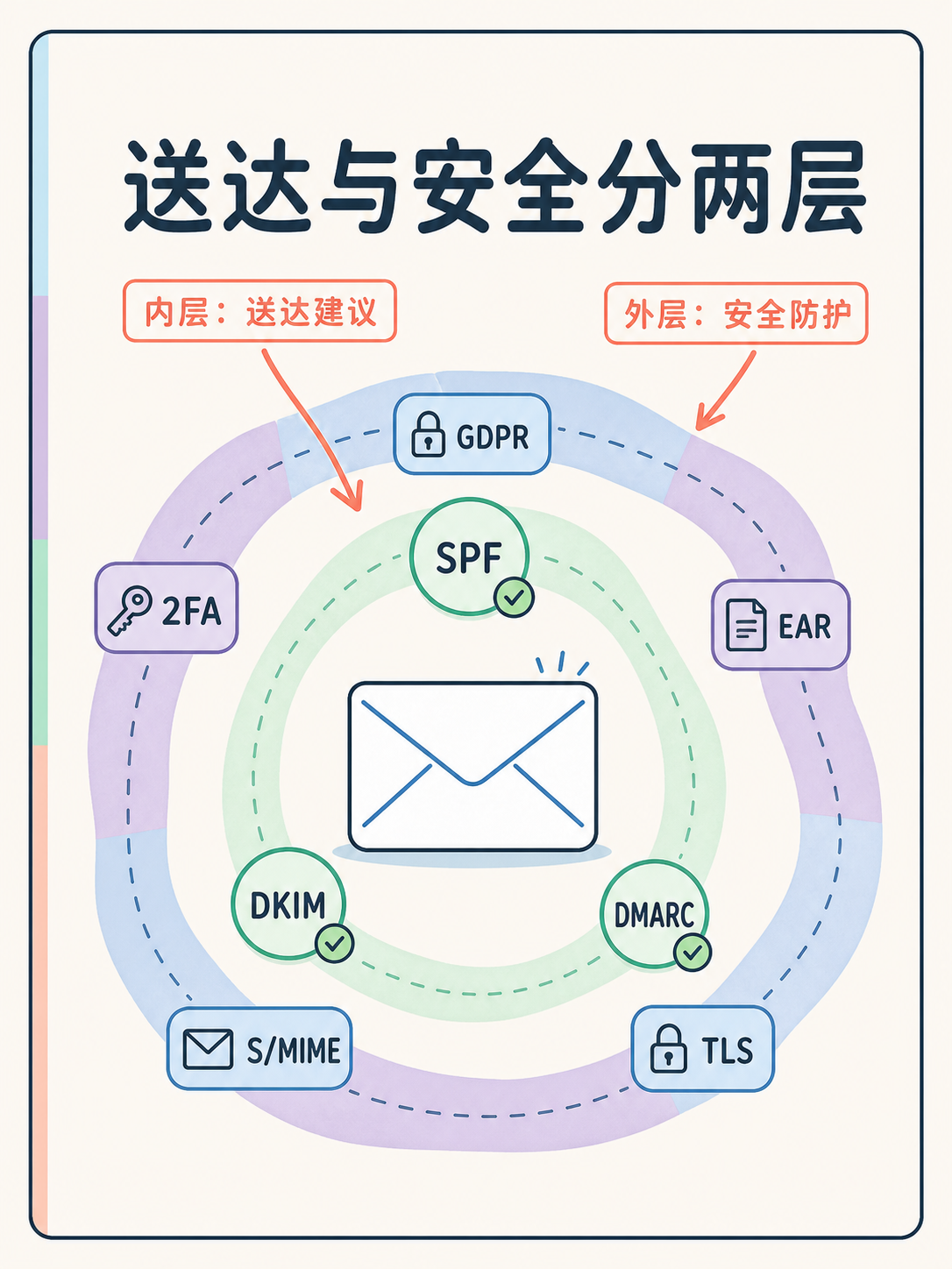 Zoho Mail 自定义域名：5项事实对照清单 · 图 5