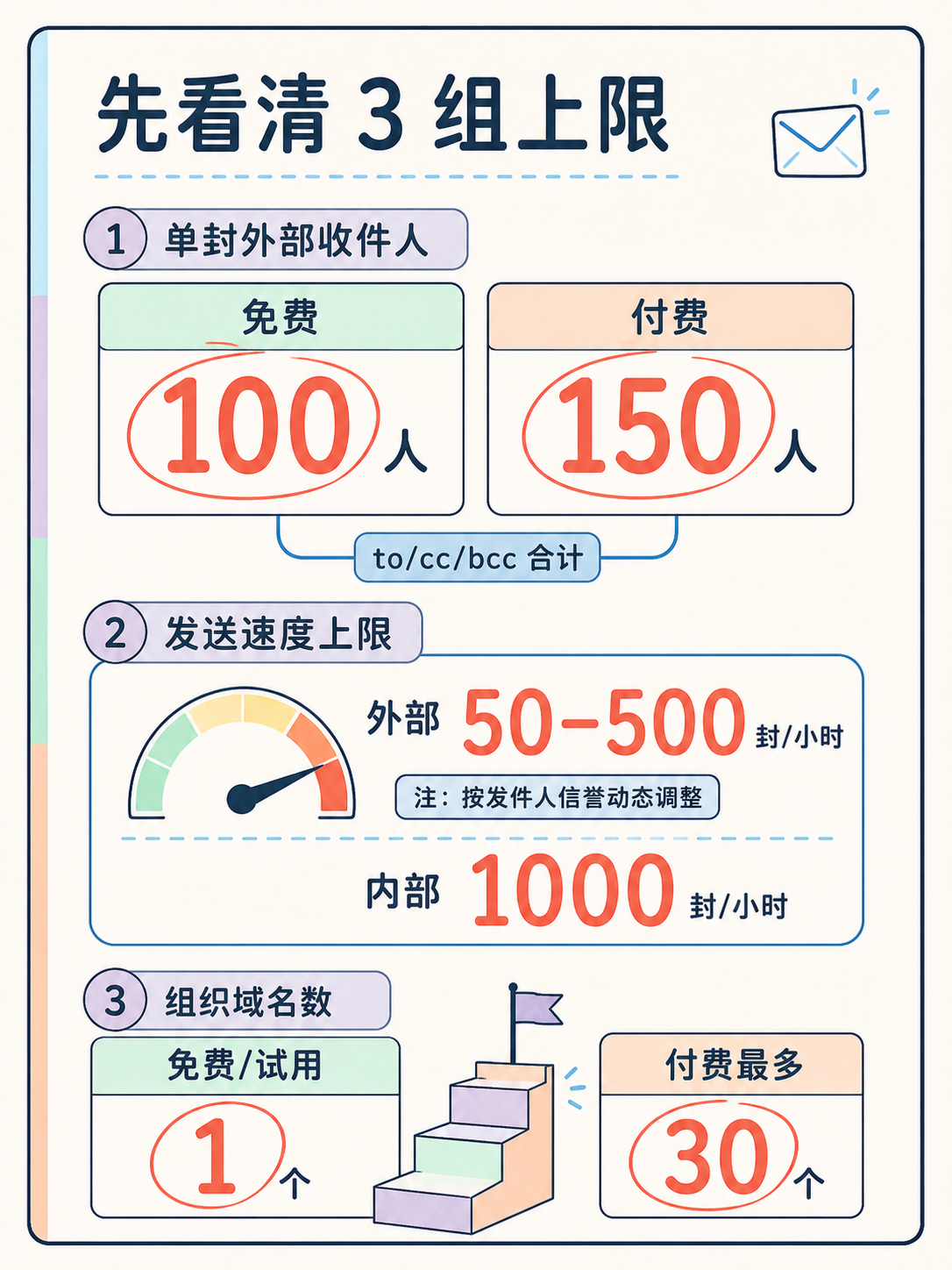 Zoho Mail 自定义域名：5项事实对照清单 · 图 3