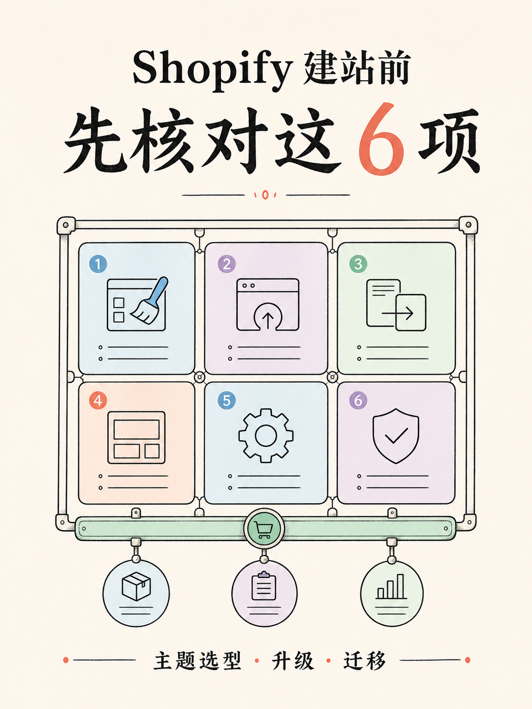 Shopify 建站核对清单：5 条官方事实落地路径