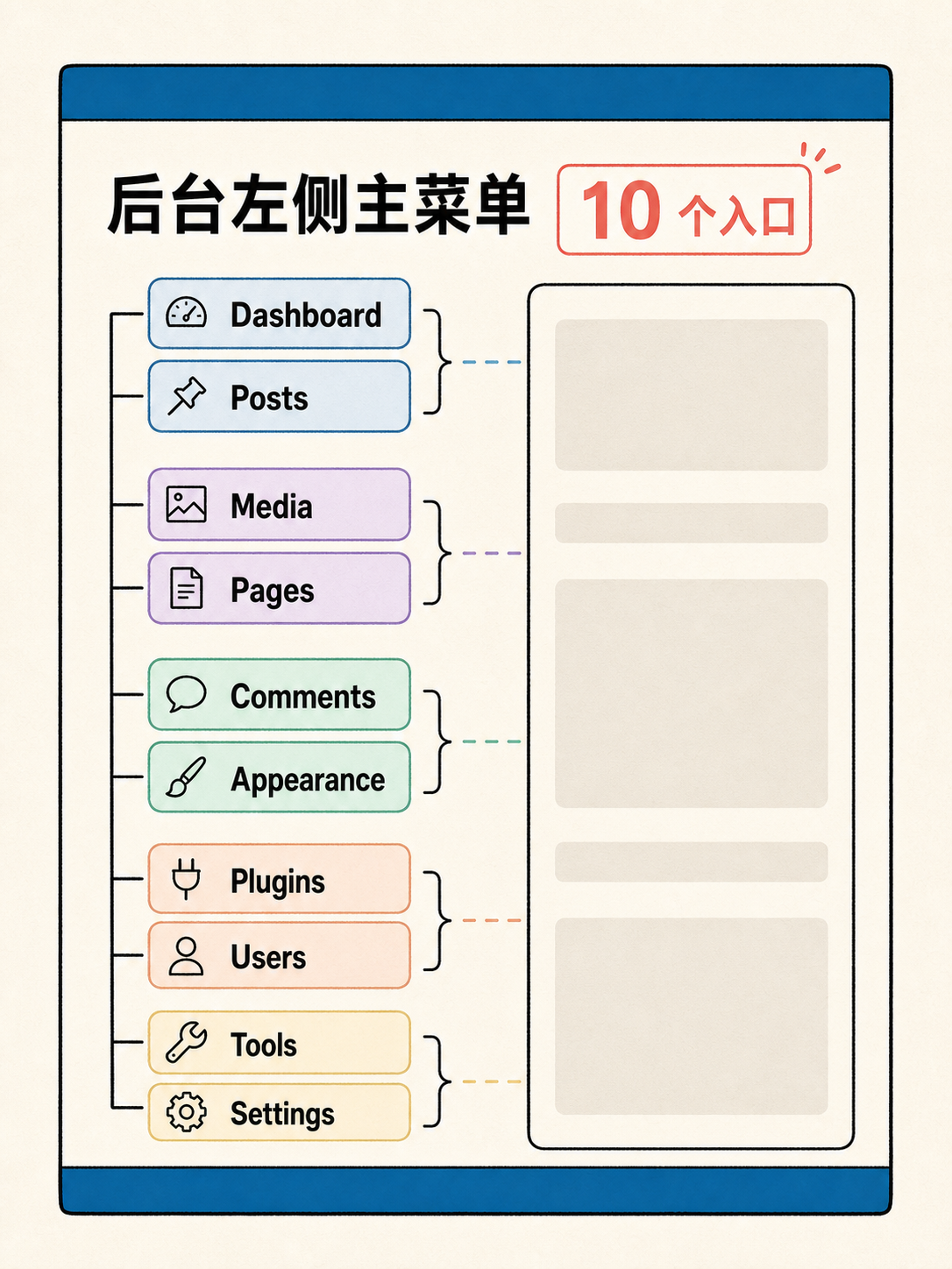 Wordpress 建站:先按事实选部署路径 · 图 4