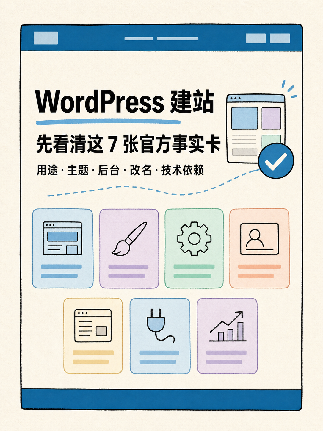 Wordpress 建站：先按事实选部署路径