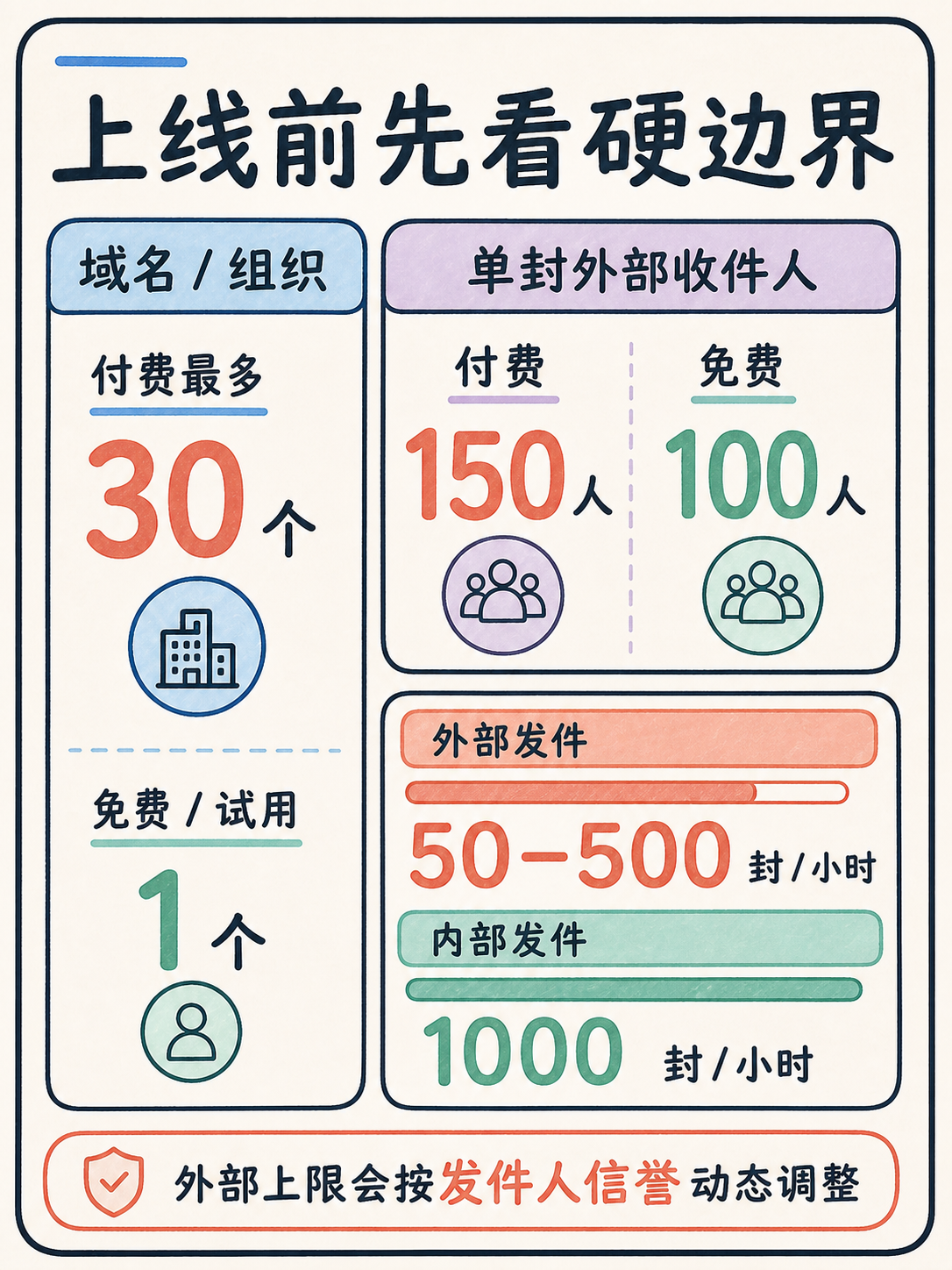 🔍 Zoho 域名邮箱选型｜5 条官方事实拆解 · 图 6