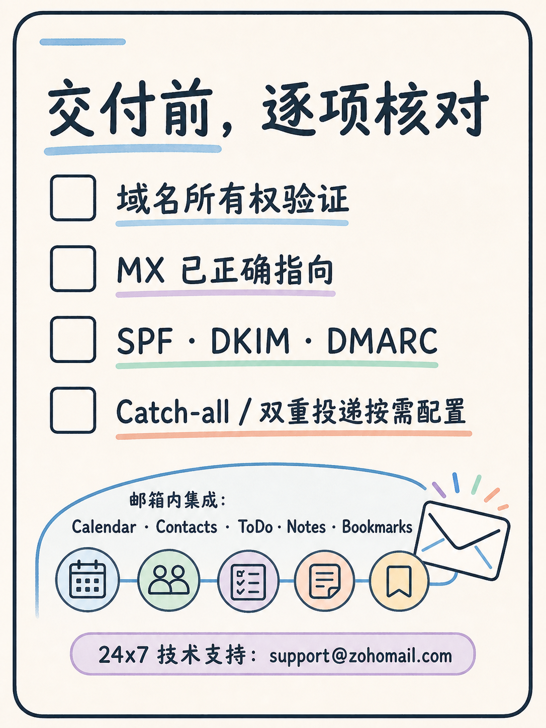 🔍 Zoho 域名邮箱选型｜5 条官方事实拆解 · 图 7