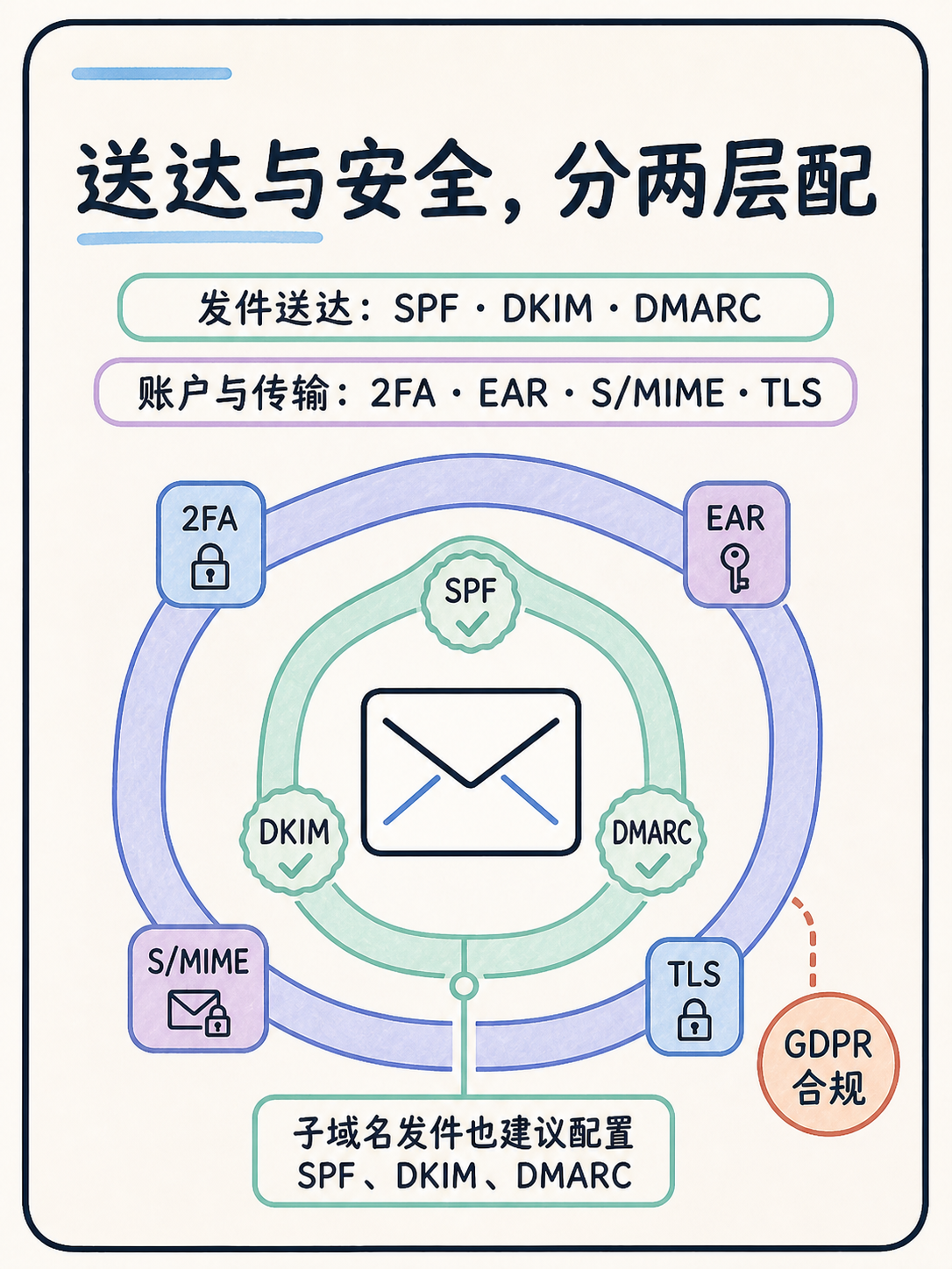 🔍 Zoho 域名邮箱选型｜5 条官方事实拆解 · 图 4