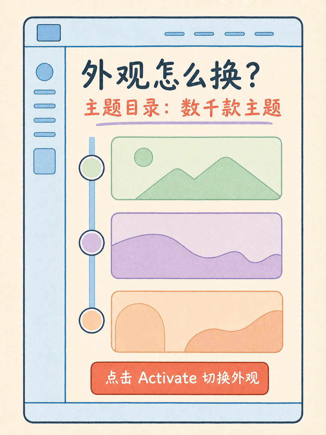 WordPress 自建前要卡的 5 条事实边界 · 图 3