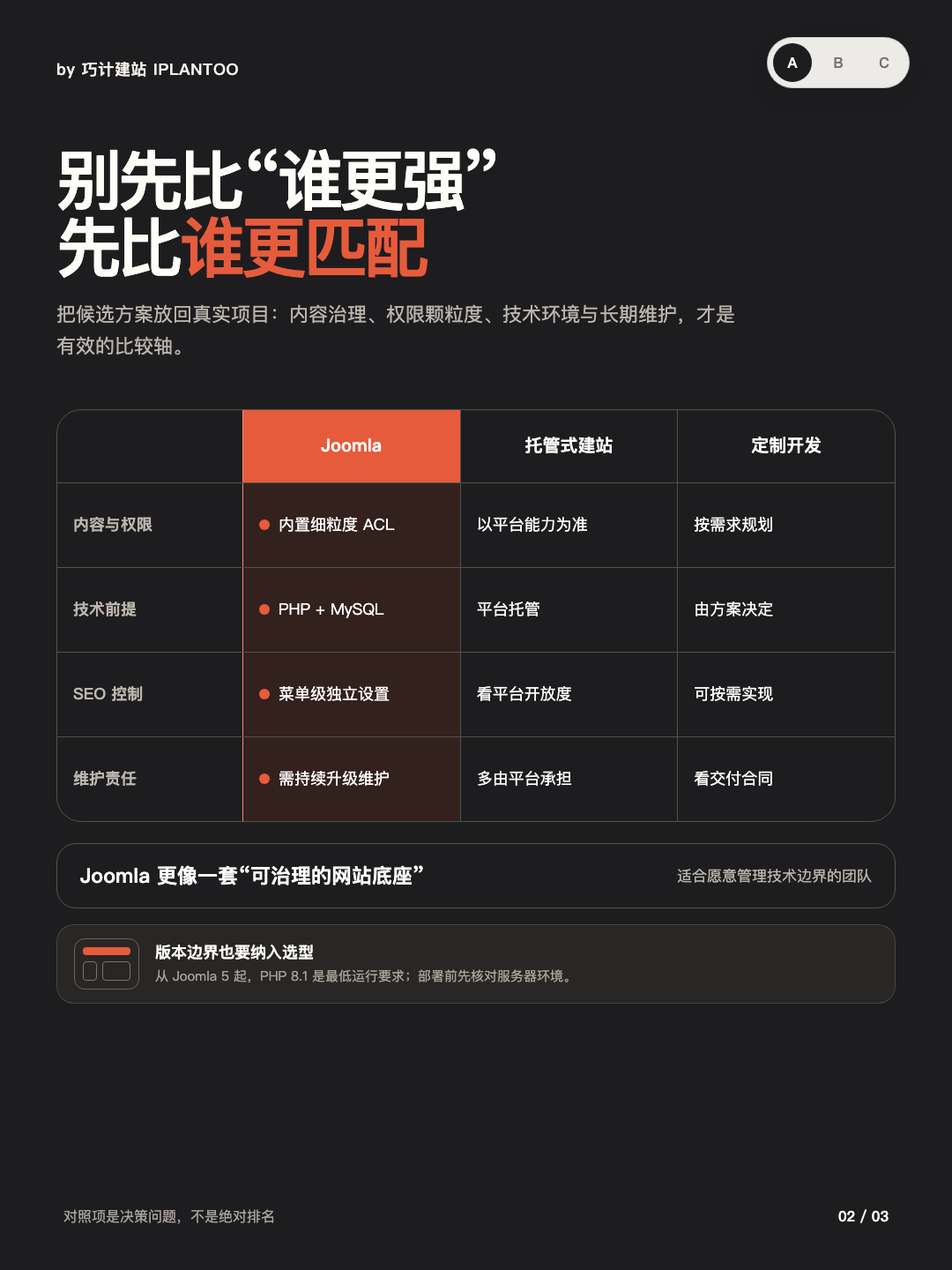 Joomla 建站选型｜官方五页事实核对路径 · 图 2