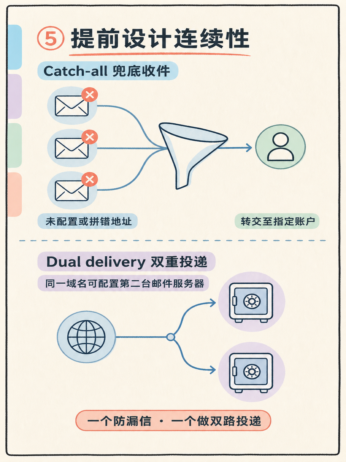 Zoho Mail 域名邮箱接管前的 4 步核对 · 图 6