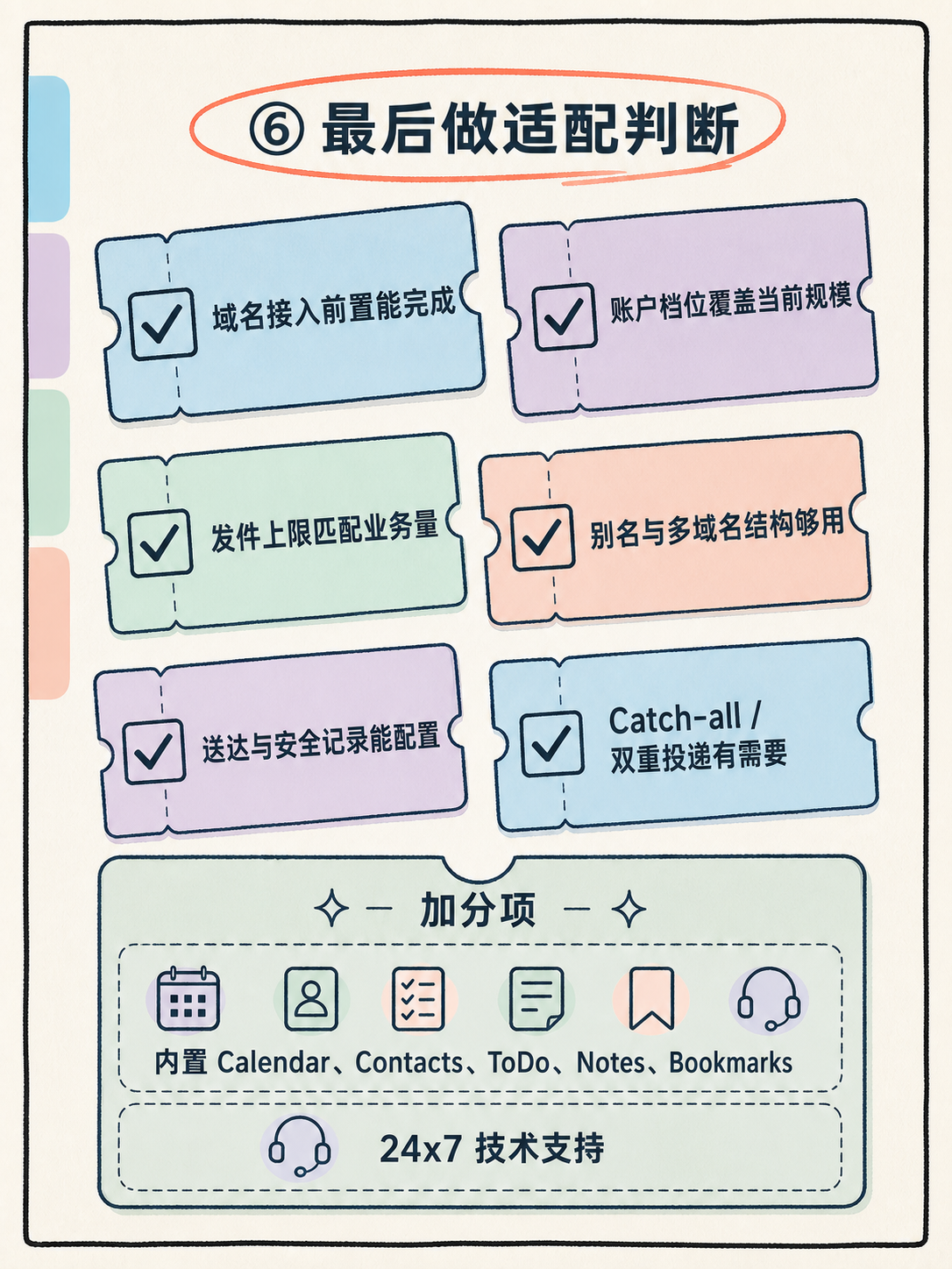Zoho Mail 域名邮箱接管前的 4 步核对 · 图 7